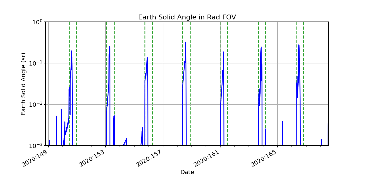 earth_solid_angle_valid.png