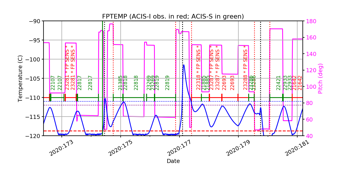 fptempM120toM90.png