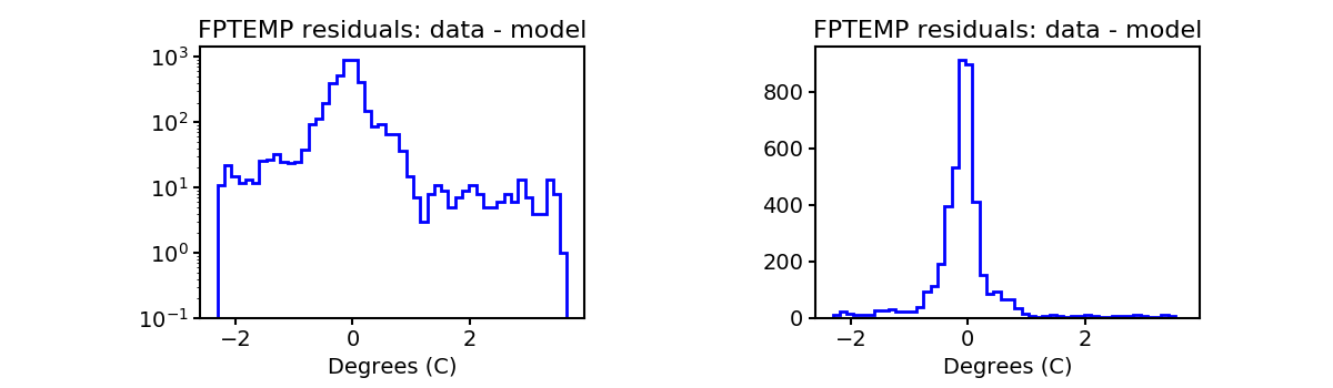 fptemp_valid_hist.png