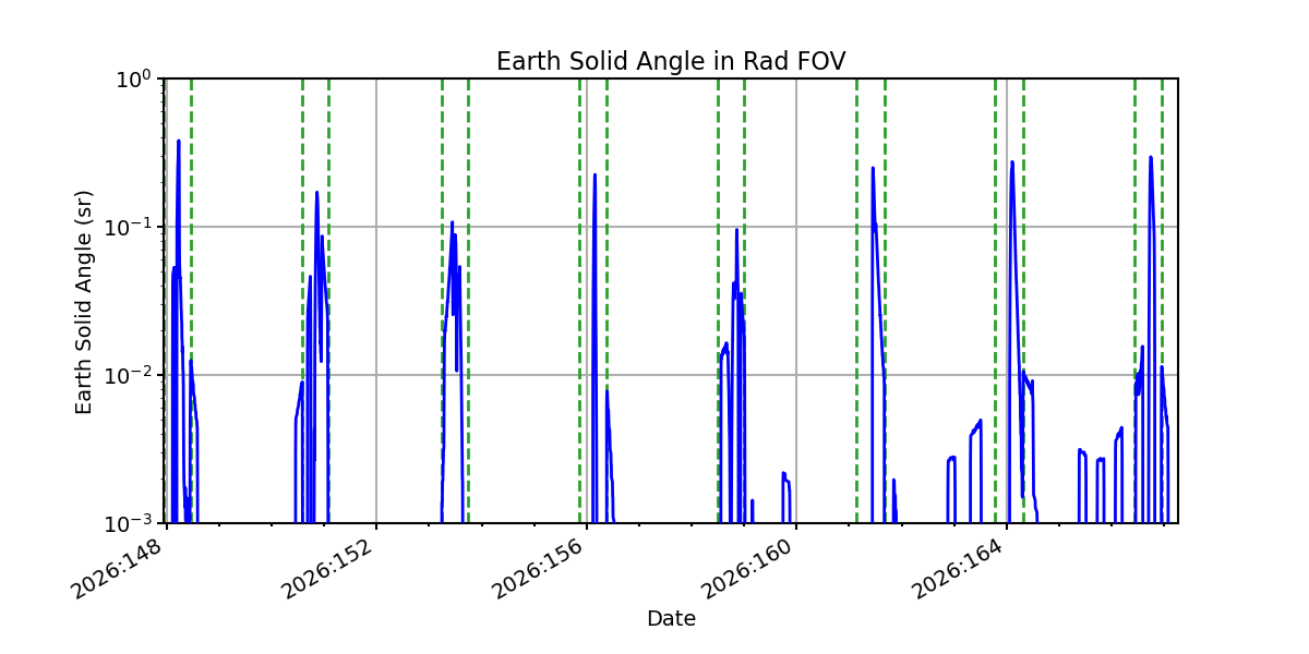 earth_solid_angle_valid.png