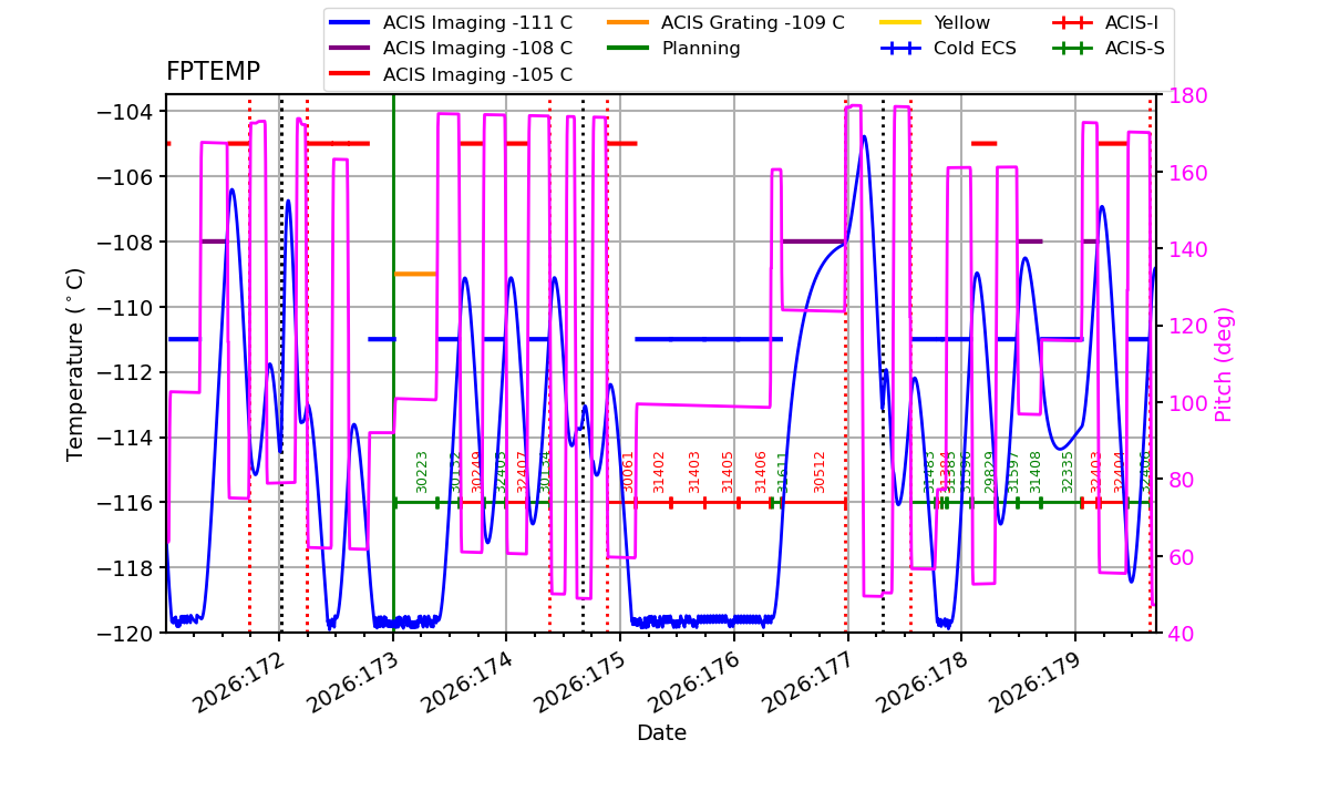 fptempM120toM103.png
