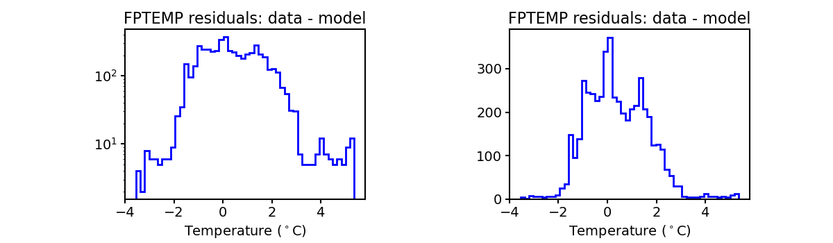 fptemp_valid_hist.png