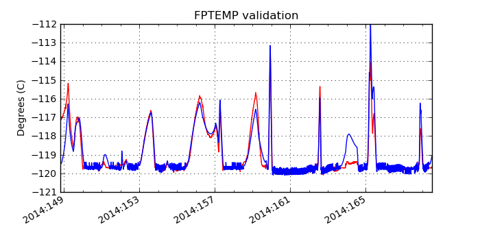 fptemp_valid.png