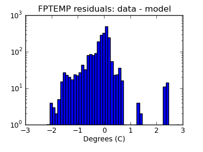 fptemp_valid_hist_log.png