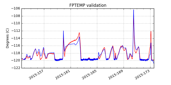 fptemp_valid.png