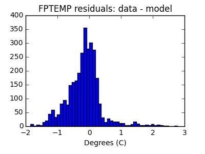 fptemp_valid_hist_lin.png