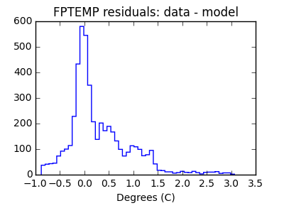 fptemp_valid_hist_lin.png