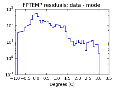 fptemp_valid_hist_log.png