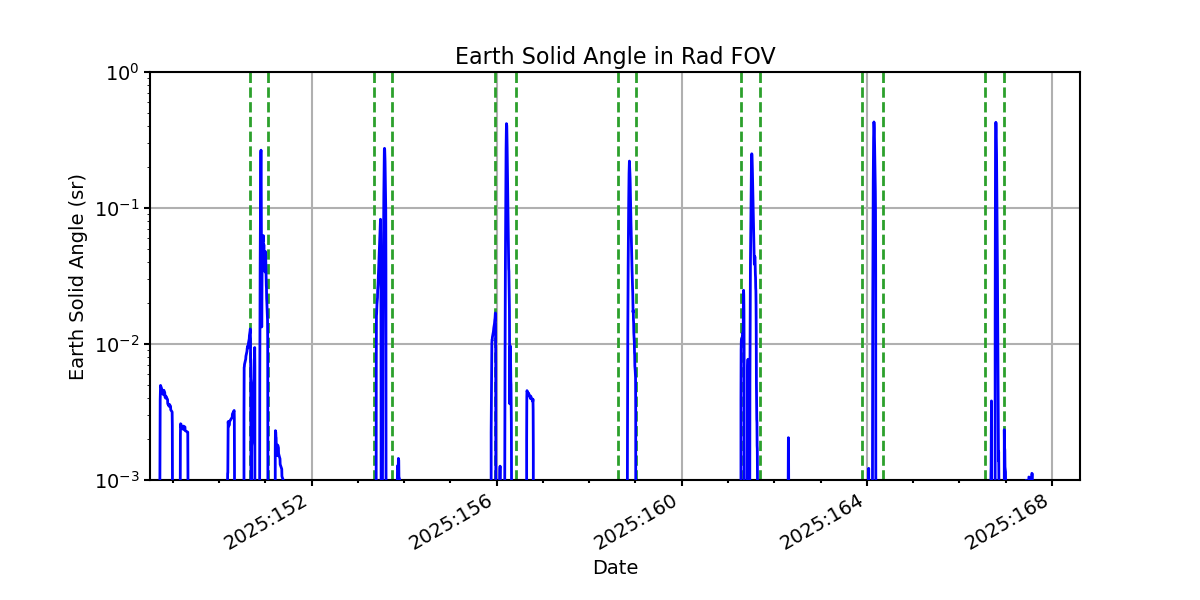 earth_solid_angle_valid.png