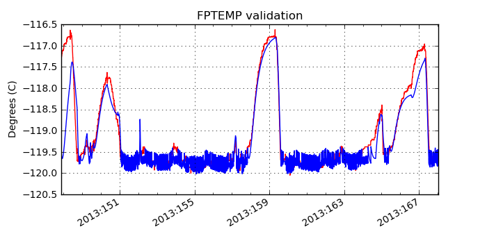 fptemp_valid.png