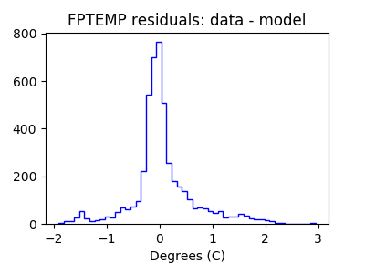 fptemp_valid_hist_lin.png