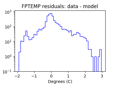 fptemp_valid_hist_log.png