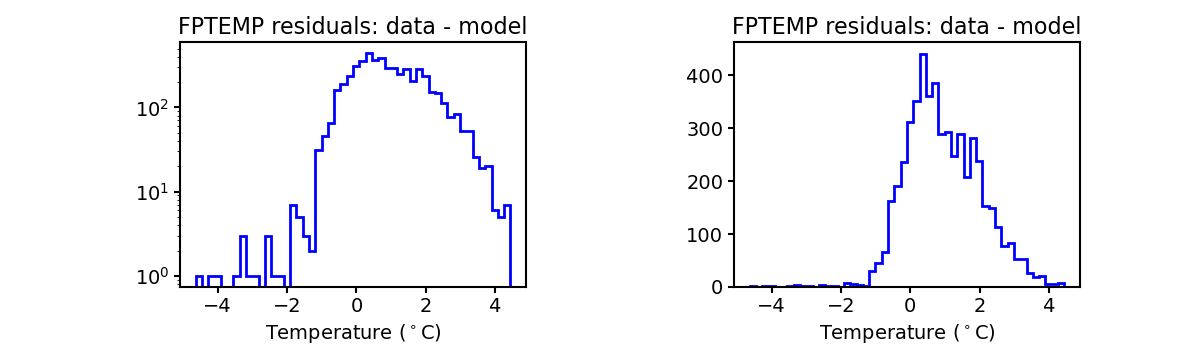 fptemp_valid_hist.png