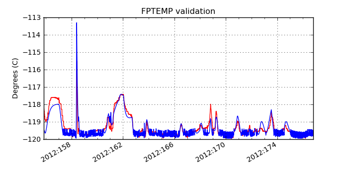 fptemp_valid.png