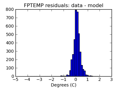 fptemp_valid_hist_lin.png