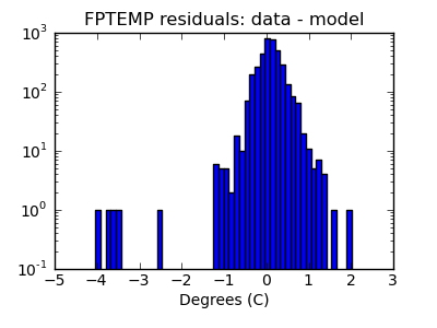 fptemp_valid_hist_log.png