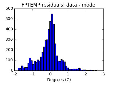 fptemp_valid_hist_lin.png