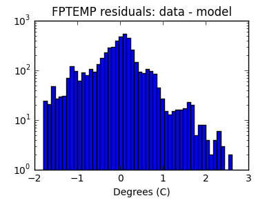 fptemp_valid_hist_log.png