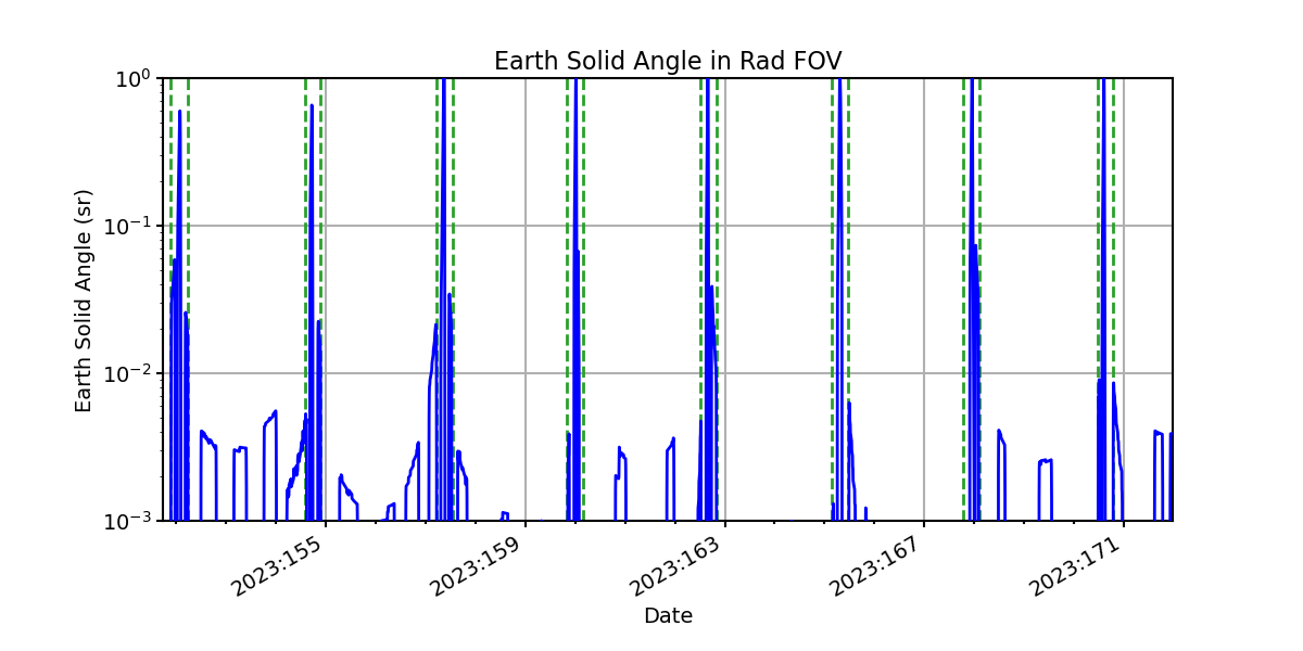 earth_solid_angle_valid.png