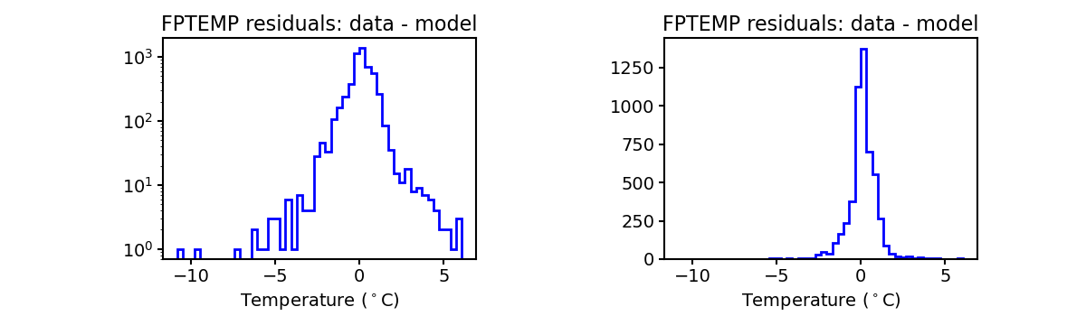 fptemp_valid_hist.png