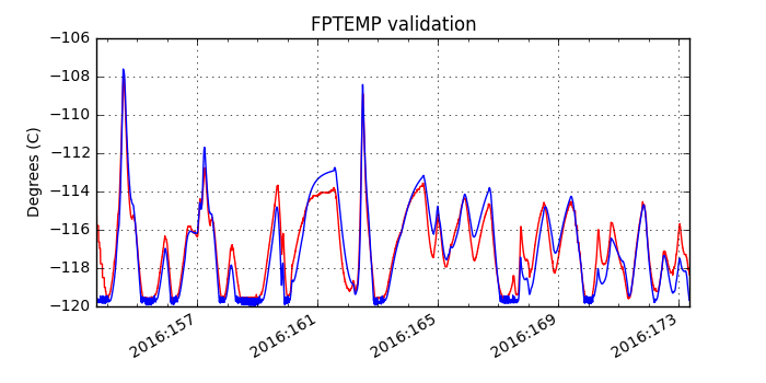 fptemp_valid.png