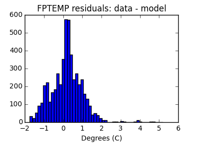 fptemp_valid_hist_lin.png