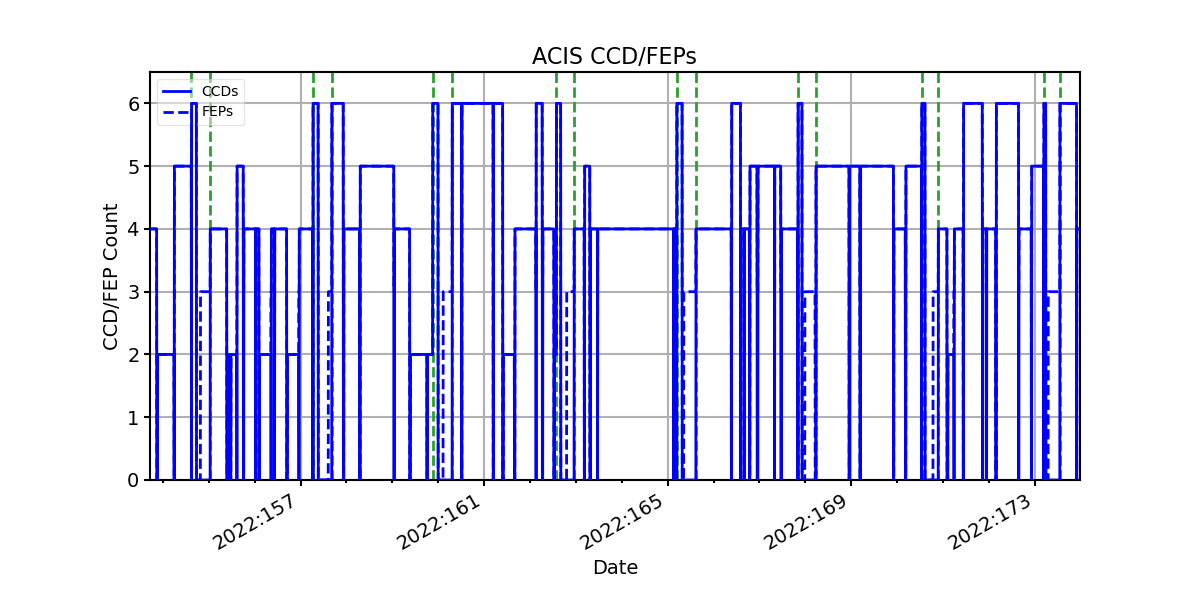 ccd_count_valid.png