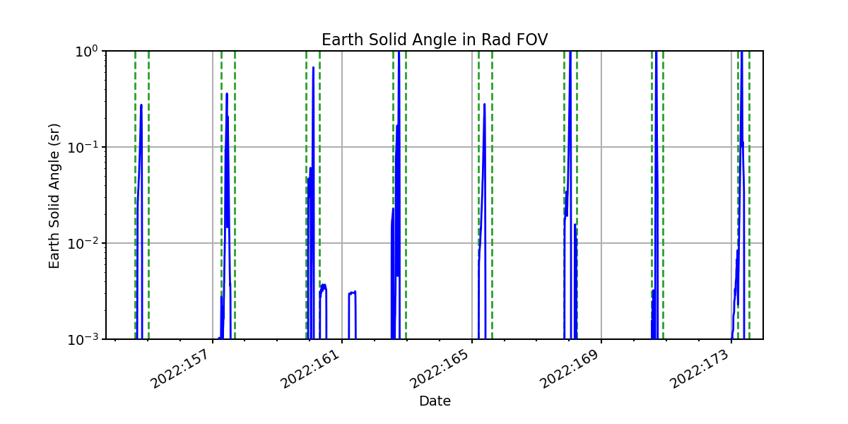 earth_solid_angle_valid.png