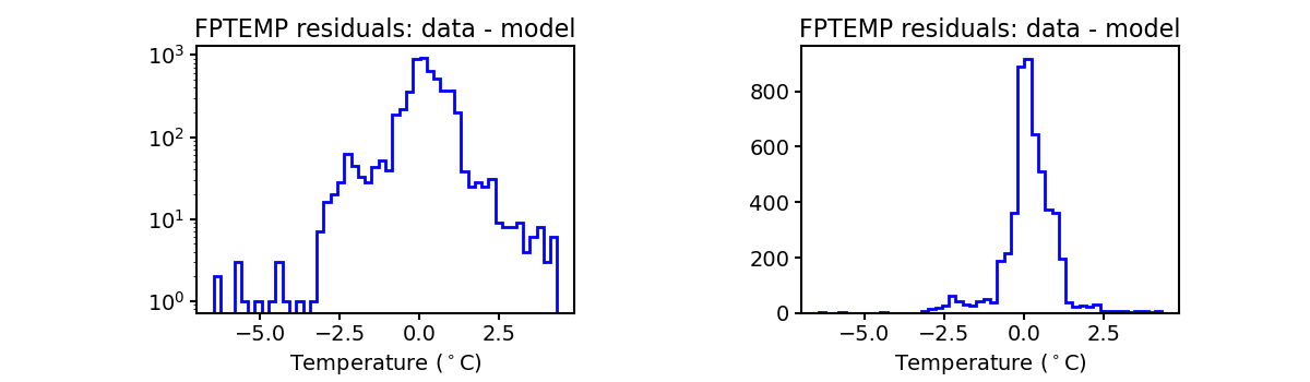 fptemp_valid_hist.png