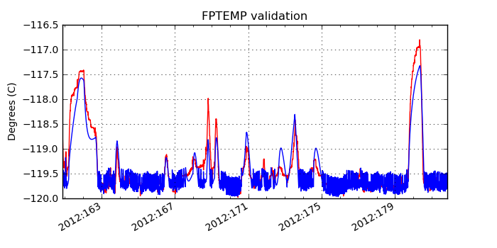 fptemp_valid.png