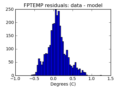 fptemp_valid_hist_lin.png