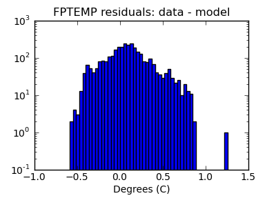 fptemp_valid_hist_log.png