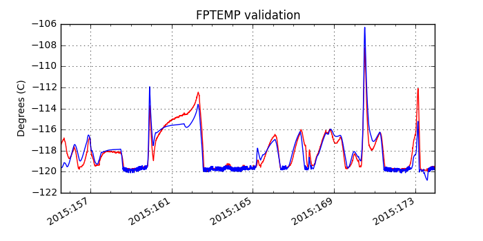 fptemp_valid.png