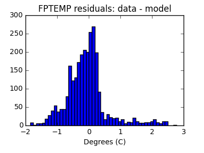 fptemp_valid_hist_lin.png