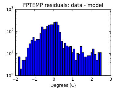 fptemp_valid_hist_log.png