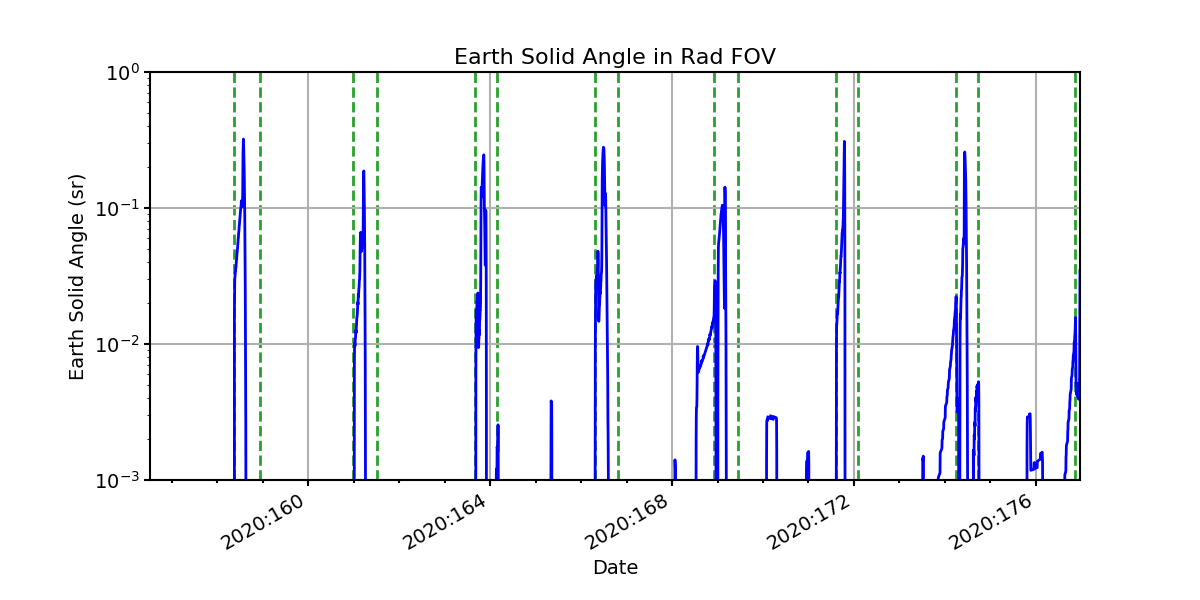 earth_solid_angle_valid.png