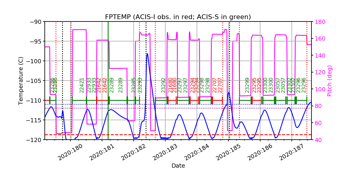 fptempM120toM90.png