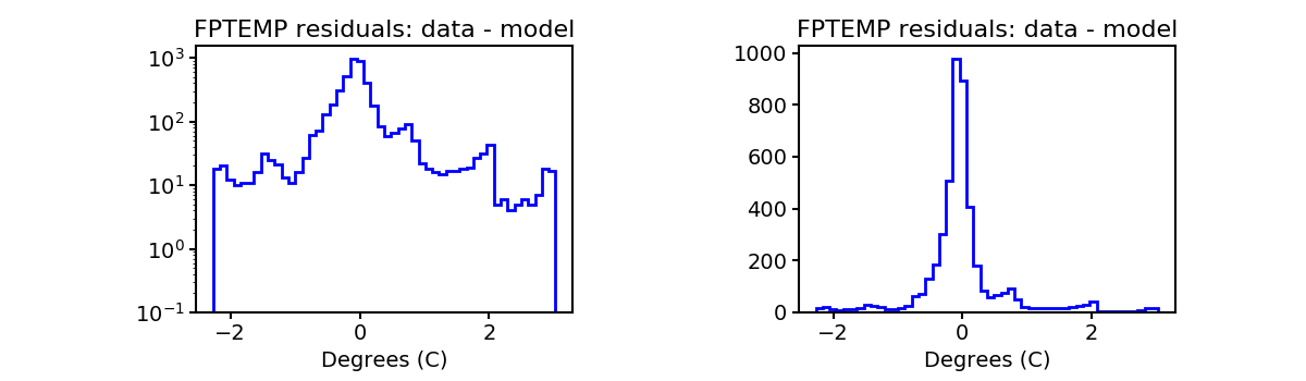 fptemp_valid_hist.png