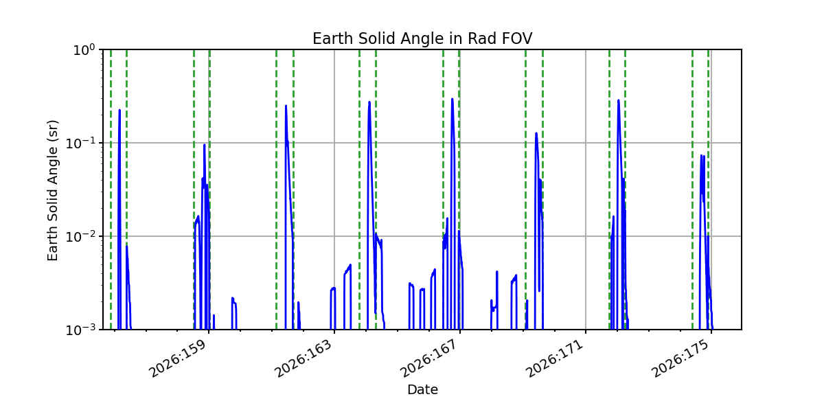 earth_solid_angle_valid.png