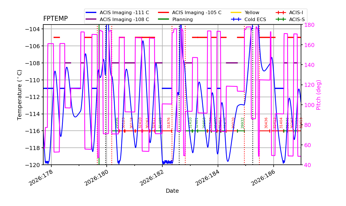 FP Temp -120 to -103 IMAGE