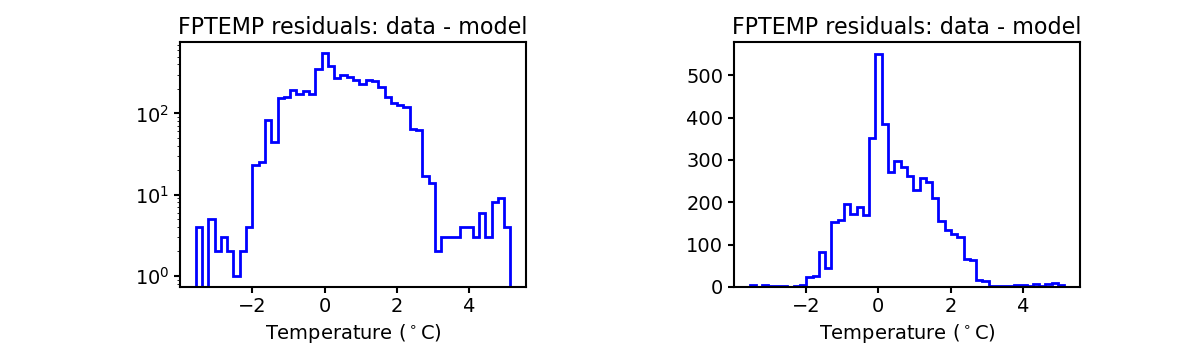 fptemp_valid_hist.png
