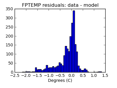 fptemp_valid_hist_lin.png