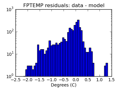 fptemp_valid_hist_log.png