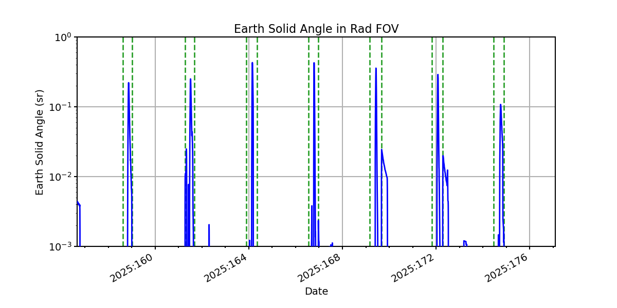 earth_solid_angle_valid.png