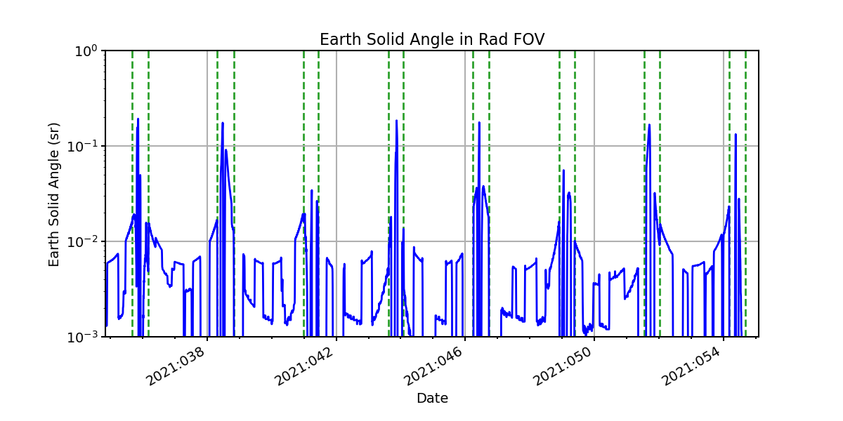 earth_solid_angle_valid.png