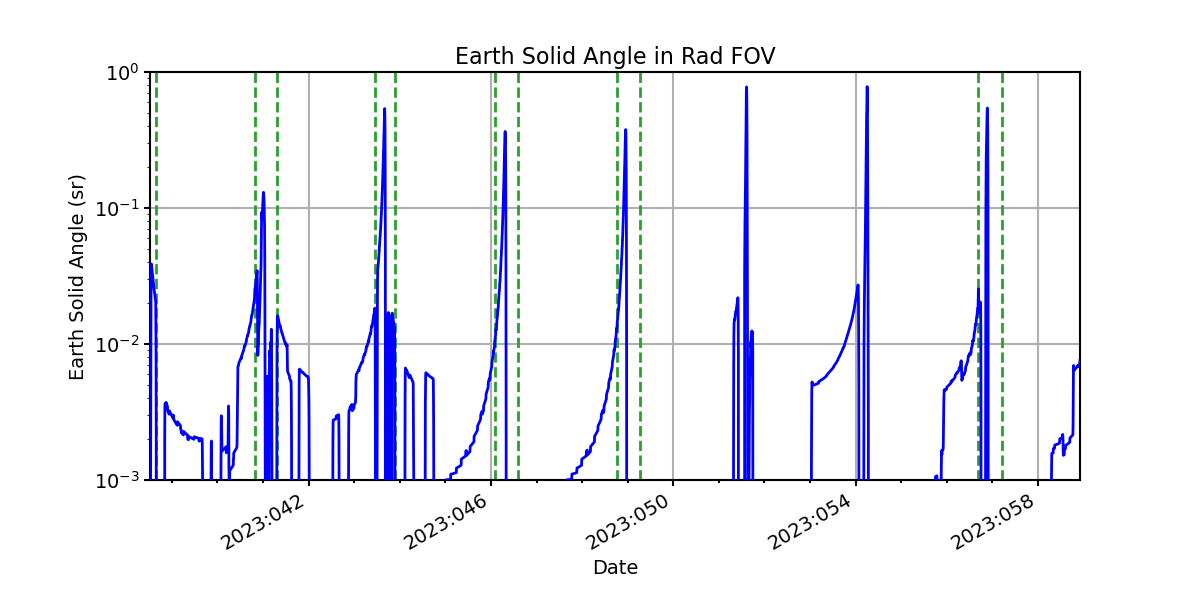 earth_solid_angle_valid.png