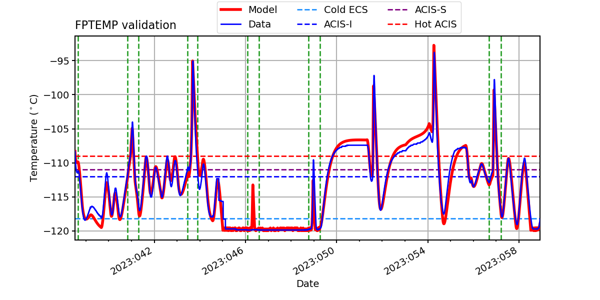 fptemp_valid.png