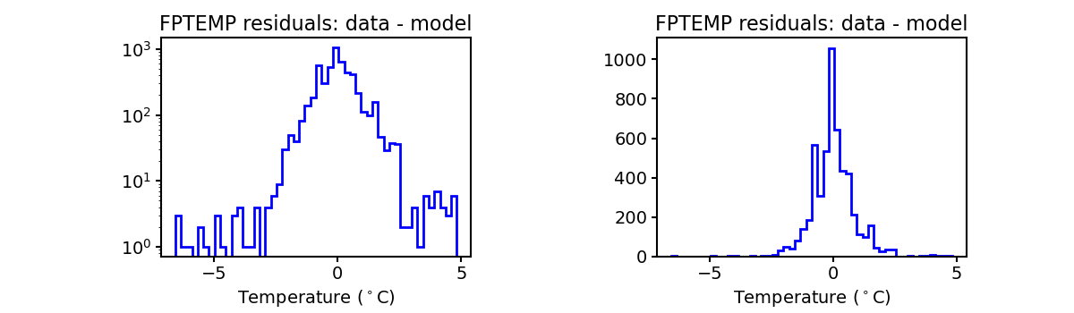 fptemp_valid_hist.png