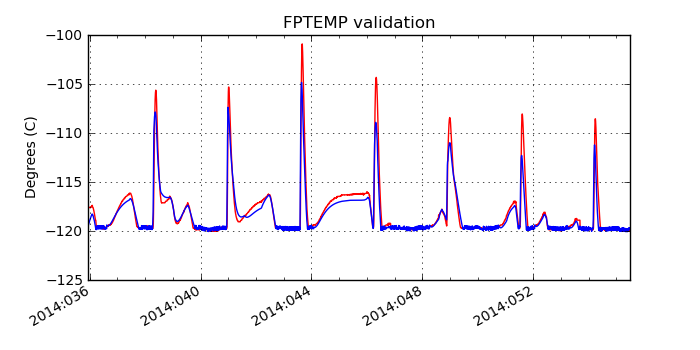 fptemp_valid.png