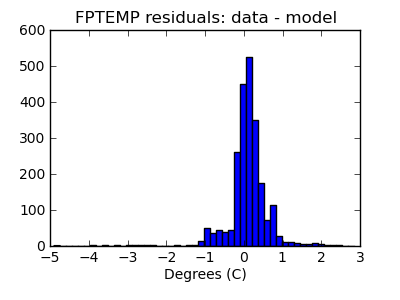 fptemp_valid_hist_lin.png